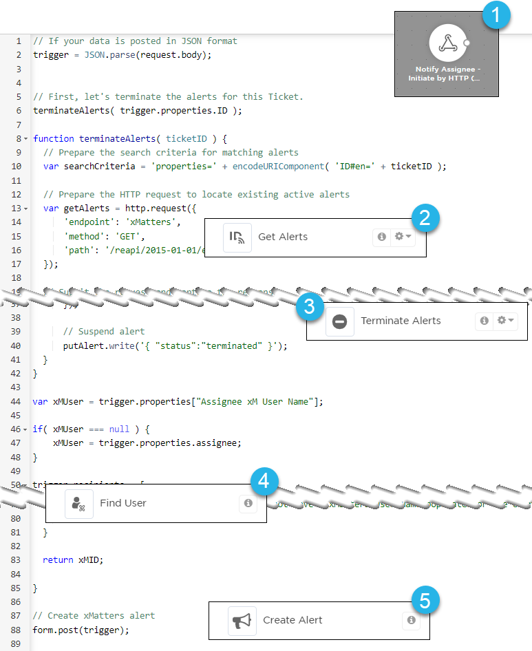 Image showing different parts of a script with labels identifying the components available as steps in Flow Designer.